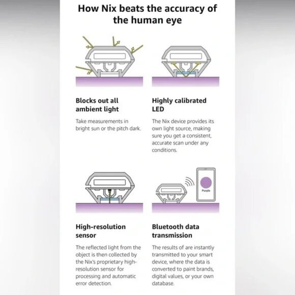 Nix Mini 2 Color Sensor Colorimeter - Portable Color Matching Tool - Picture 10 of 15